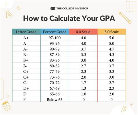 sias nvsu grades|To All .